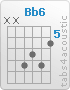 Accord Bb6 (x,x,8,7,8,6)